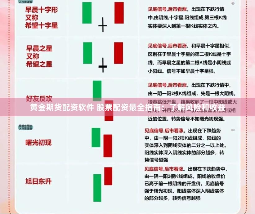 黄金期货配资软件 股票配资最全指南：了解风险和收益