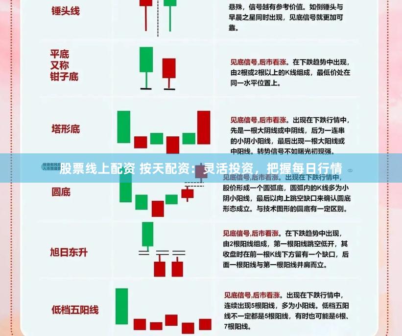 股票线上配资 按天配资：灵活投资，把握每日行情