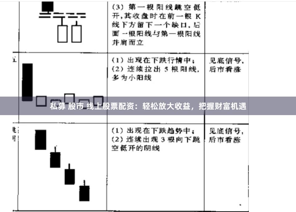 私募 股市 线上股票配资：轻松放大收益，把握财富机遇