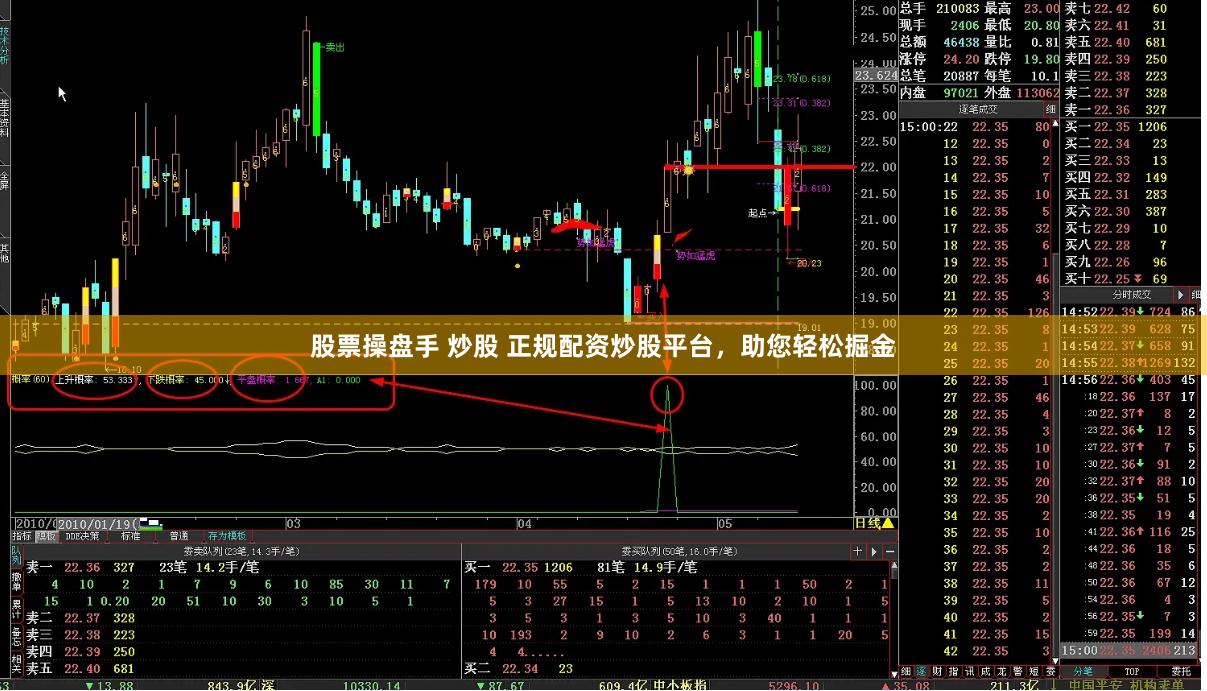 股票操盘手 炒股 正规配资炒股平台，助您轻松掘金