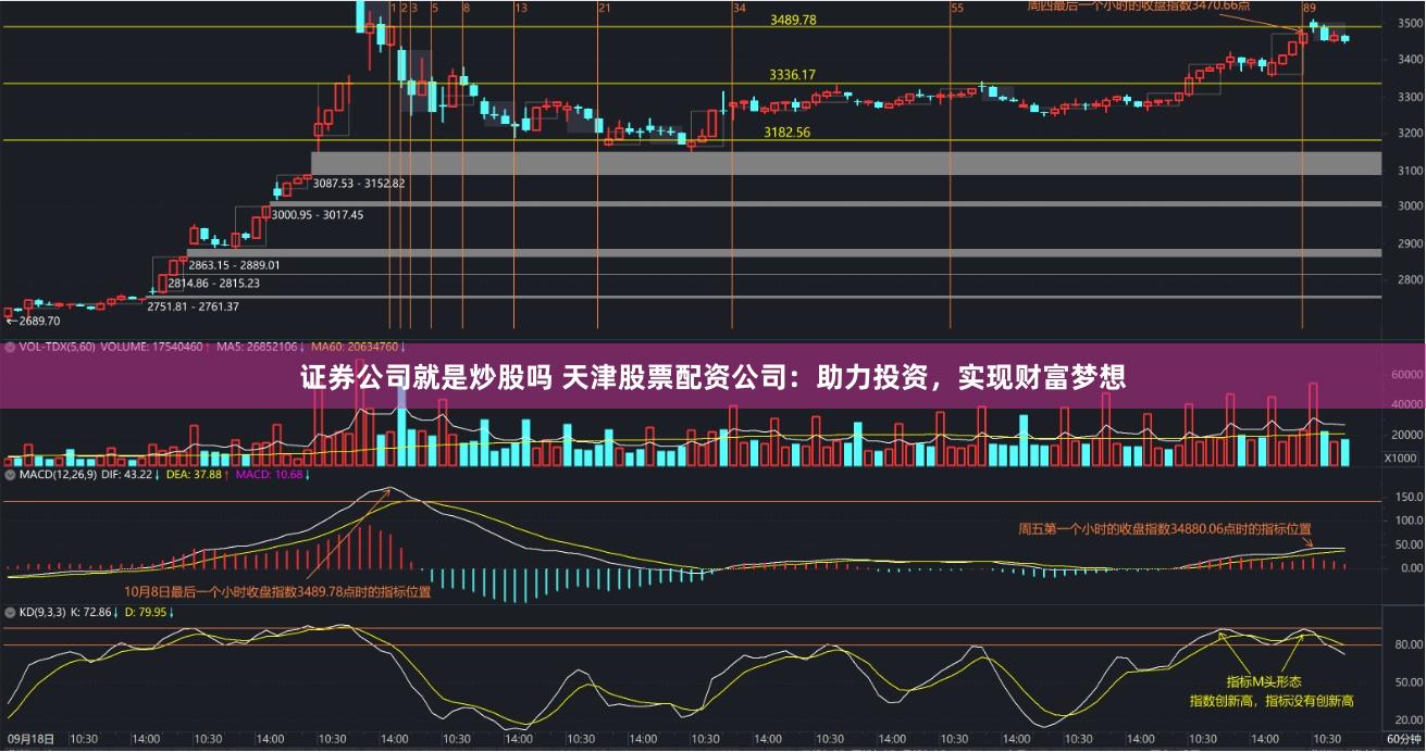 证券公司就是炒股吗 天津股票配资公司：助力投资，实现财富梦想