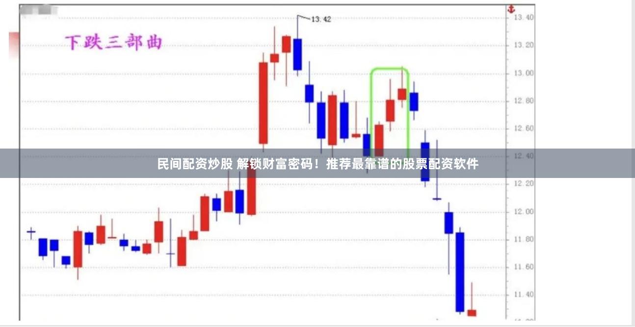 民间配资炒股 解锁财富密码！推荐最靠谱的股票配资软件
