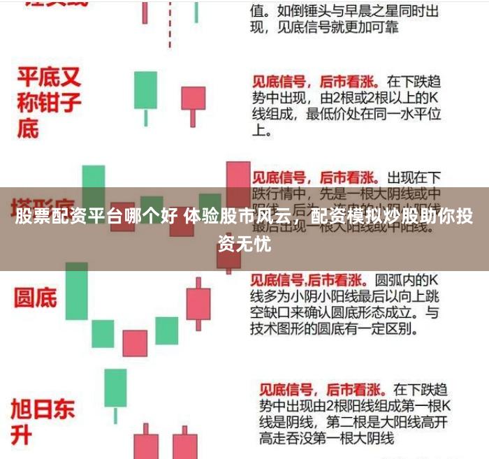 股票配资平台哪个好 体验股市风云，配资模拟炒股助你投资无忧
