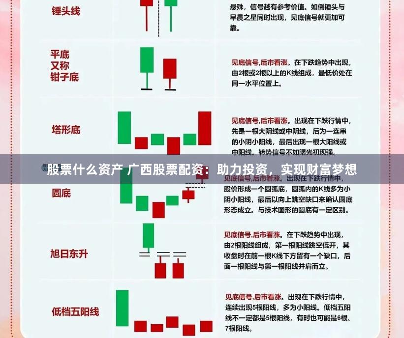 股票什么资产 广西股票配资：助力投资，实现财富梦想