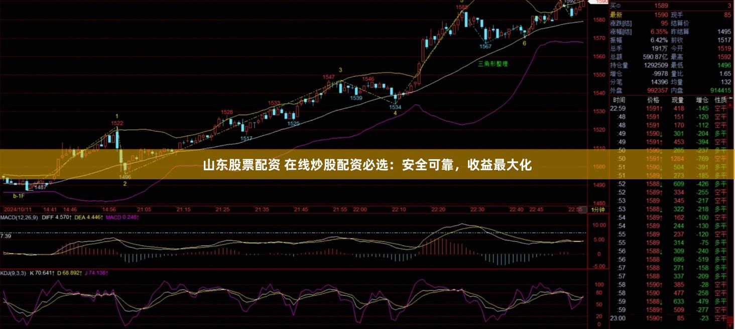 山东股票配资 在线炒股配资必选：安全可靠，收益最大化